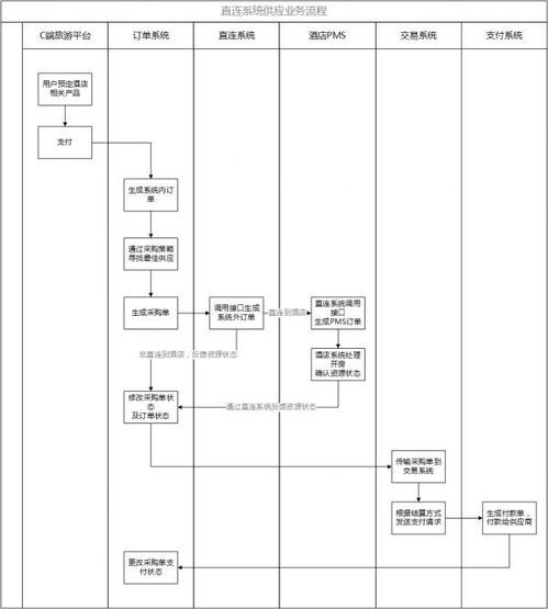 旅游酒店資源供應與旅游業務的協同發展分析