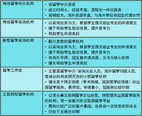 2019年出國留學(xué)中介服務(wù)調(diào)查報(bào)告 如何找到靠譜的留學(xué)中介及因私出入境中介服務(wù)